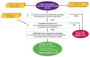 Notre dossier reconversion professionnelle pour les cadres